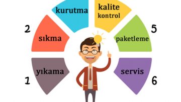 hali-yikama-asamalari | Gaziosmanpaşa Halı Yıkama